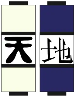 Schématisation des parchemins utilisés lors de la seconde épreuve de l’examen chunin