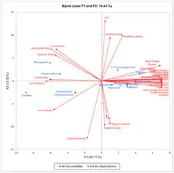 Image illustrative de l’article Huile essentielle de yuzu