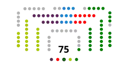 Image illustrative de l’article XIe législature du Parlement basque
