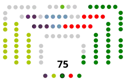 Image illustrative de l’article XIIe législature du Parlement basque