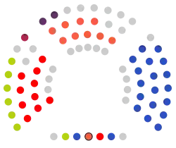 Image illustrative de l’article Xe législature du Parlement de Navarre