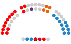 Image illustrative de l’article Xe législature du Parlement de La Rioja