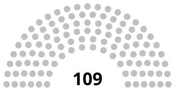 Représentation en hémicycle sur un axe gauche-droite du résultat.