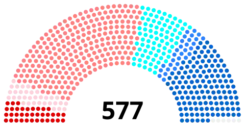 Image illustrative de l’article XIe législature de la Cinquième République française