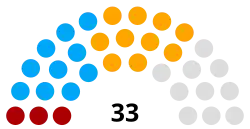 Composition de l'Assemblée nationale en 2005.