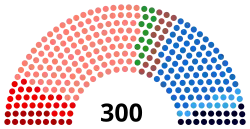 Image illustrative de l’article XVIe législature du Parlement grec