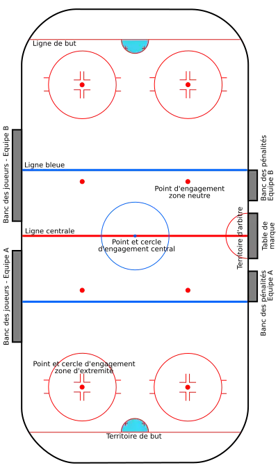 Représentation schématique d’une patinoire de hockey vue de dessus.
