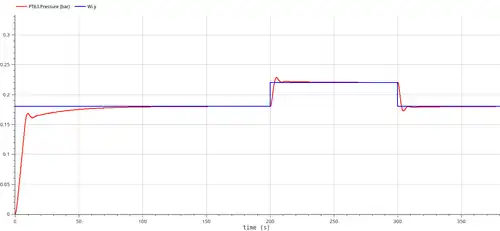 Pression dans le ciel gazeux de S1 (bar g)