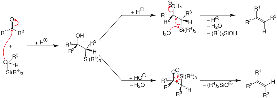 Traitement acide (en haut) ou basique (en bas) du β-hydroxysilane donnant deux alcènes de stéréoisomérie opposée.