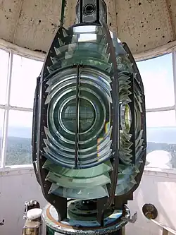 Optique (lentille de Fresnel)