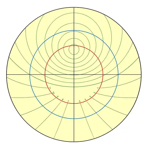 Tympan pour la latitude d'Alexandrie.
