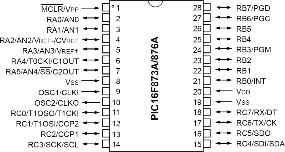 Brochage du PIC 16F876