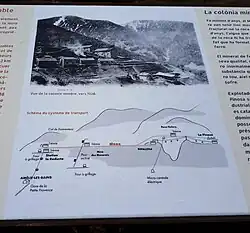 La Pinosa vers 1920 - panneau explicatif sur site.