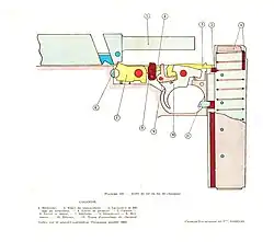 dessin montrant en coupe le mécanisme de l’arme