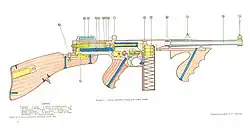 dessin montrant en coupe l’organisation intérieure d’une Thompson