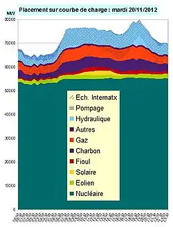 Le mardi 20 novembre 2012.