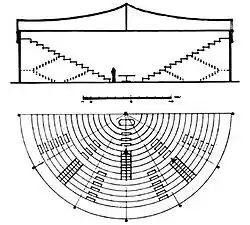 Plan du théâtre anatomique imaginé par Charles Estienne.