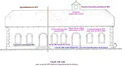  Selon plan de 1875: les diverses utilisations du bâtiment depuis sa construction