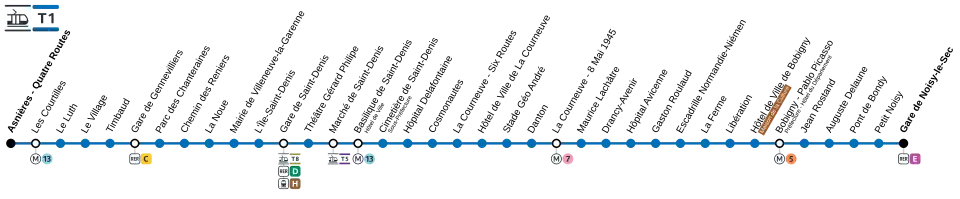 Plan schématique de la ligne T1