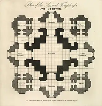 Plan de l'ancien temple de Vishveshvur, par James Prinsep