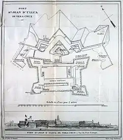 Plan et vue panoramique de la forteresse en 1838.