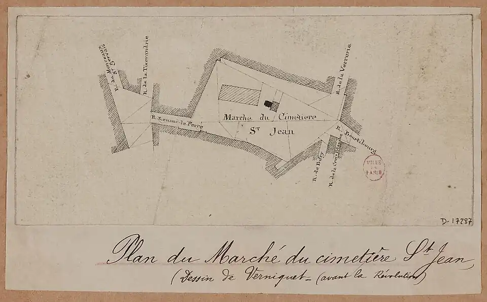 Plan du marché du cimetière Saint-Jean peu avant la Révolution.