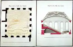 plan d'architecte en 2 parties montrant des vues de coupe de l'intérieur de la salle de vente