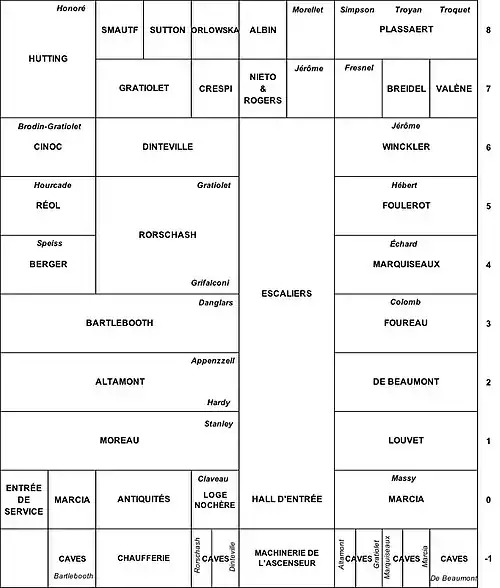 Plan de l'immeuble du 11, rue Simon-Crubellier