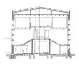 Coupe transversale 2