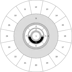 Plans d'existence AD&D 1re édition