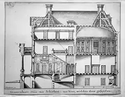 Plan de la Schielandhuis (1739)