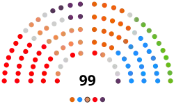Image illustrative de l’article Xe législature du Parlement valencien