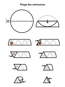 Technique de pliage des samoussas en triangle