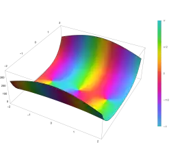 Plot of the parabolic cylinder function D v(z) with v=5 in the complex plane from -2-2i to 2+2i with colors created with Mathematica 13.1 function ComplexPlot3D
