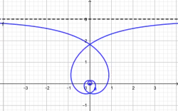 Cas 3 : spirale de Poinsot de type asymptotique.