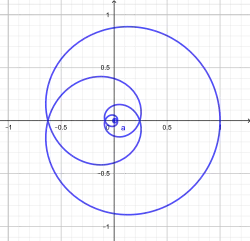 Cas 1 : spirale de Poinsot de type borné.