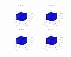 animation de quatre cubes qui se déforment. Coefficients de Poisson à 0,2, 0,4, 0 et -0,4.
