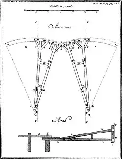 Portes secteur du canal de Sauvage.
