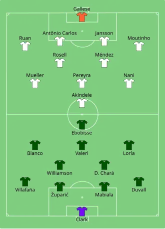 Composition des Timbers de Portland et de Orlando City SC lors du match du 11 août 2020.