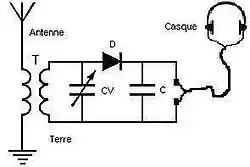 Circuit du poste à cristal