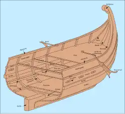 Schéma montrant la poupe d'une quinquérème punique reconstituée en perspective axonométrique.