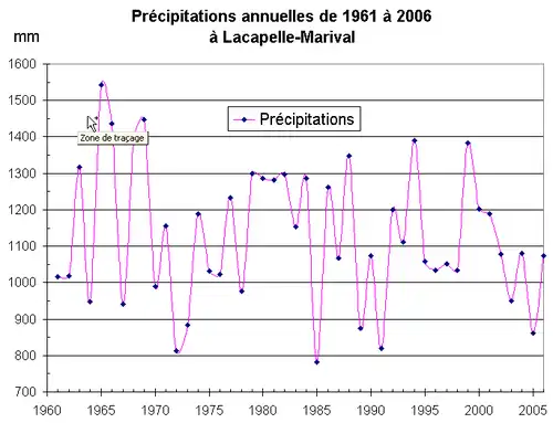 Cliquez dessus pour agrandir.