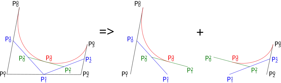 Principe de l'algorithme de De Casteljau