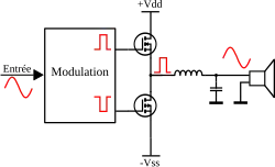 Schéma de principe d'un amplificateur audio de classe D.