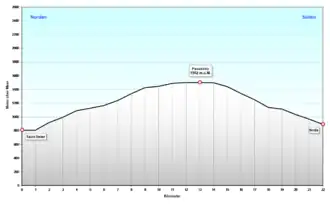 Image illustrative de l’article Col du Chasseral