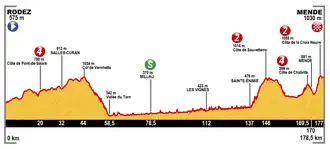 Image illustrative de l’article 14e étape du Tour de France 2015