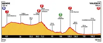 Image illustrative de l’article 15e étape du Tour de France 2015
