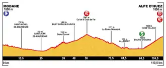 Image illustrative de l’article 20e étape du Tour de France 2015
