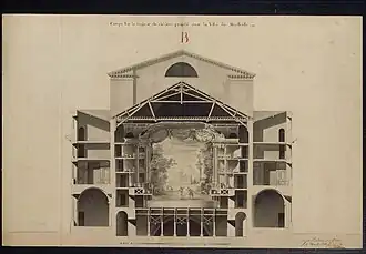 Coupe sur la largeur du théâtre.