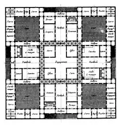 Projet d'école - Plan.